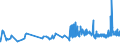 KN 20081110 /Exporte /Einheit = Preise (Euro/Tonne) /Partnerland: Bosn.-herzegowina /Meldeland: Eur27_2020 /20081110:Erdnussbutter