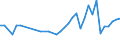 KN 20081110 /Exporte /Einheit = Preise (Euro/Tonne) /Partnerland: Marokko /Meldeland: Eur27_2020 /20081110:Erdnussbutter
