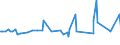 KN 20081110 /Exporte /Einheit = Preise (Euro/Tonne) /Partnerland: Aegypten /Meldeland: Eur27_2020 /20081110:Erdnussbutter