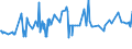 KN 20081110 /Exporte /Einheit = Preise (Euro/Tonne) /Partnerland: Mali /Meldeland: Eur27_2020 /20081110:Erdnussbutter