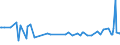 KN 20081110 /Exporte /Einheit = Preise (Euro/Tonne) /Partnerland: Guinea-biss. /Meldeland: Eur27_2020 /20081110:Erdnussbutter