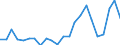 KN 20081110 /Exporte /Einheit = Preise (Euro/Tonne) /Partnerland: Elfenbeink. /Meldeland: Eur27_2020 /20081110:Erdnussbutter