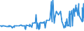KN 20081110 /Exporte /Einheit = Preise (Euro/Tonne) /Partnerland: Elfenbeink. /Meldeland: Eur27_2020 /20081110:Erdnussbutter