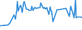 KN 20081110 /Exporte /Einheit = Preise (Euro/Tonne) /Partnerland: Togo /Meldeland: Eur27_2020 /20081110:Erdnussbutter