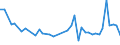 KN 20081110 /Exporte /Einheit = Preise (Euro/Tonne) /Partnerland: Nigeria /Meldeland: Eur27_2020 /20081110:Erdnussbutter