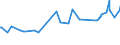 KN 20081110 /Exporte /Einheit = Preise (Euro/Tonne) /Partnerland: Zentralaf.republik /Meldeland: Eur27_2020 /20081110:Erdnussbutter