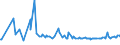 KN 20081110 /Exporte /Einheit = Preise (Euro/Tonne) /Partnerland: S.tome /Meldeland: Eur27_2020 /20081110:Erdnussbutter