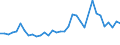 KN 20081110 /Exporte /Einheit = Preise (Euro/Tonne) /Partnerland: Gabun /Meldeland: Eur27_2020 /20081110:Erdnussbutter