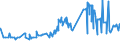 KN 20081110 /Exporte /Einheit = Preise (Euro/Tonne) /Partnerland: Gabun /Meldeland: Eur27_2020 /20081110:Erdnussbutter