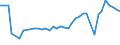 KN 20081110 /Exporte /Einheit = Preise (Euro/Tonne) /Partnerland: Kongo /Meldeland: Eur27_2020 /20081110:Erdnussbutter