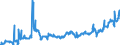KN 20081191 /Exporte /Einheit = Preise (Euro/Tonne) /Partnerland: Frankreich /Meldeland: Eur27_2020 /20081191:Erdnuesse, Zubereitet Oder Haltbar Gemacht, in Unmittelbaren Umschliessungen mit Einem Gewicht des Inhalts von > 1 kg (Ausg. Erdnussmark)