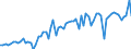 KN 20081191 /Exporte /Einheit = Preise (Euro/Tonne) /Partnerland: Ver.koenigreich(Nordirland) /Meldeland: Eur27_2020 /20081191:Erdnuesse, Zubereitet Oder Haltbar Gemacht, in Unmittelbaren Umschliessungen mit Einem Gewicht des Inhalts von > 1 kg (Ausg. Erdnussmark)