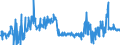 KN 20081191 /Exporte /Einheit = Preise (Euro/Tonne) /Partnerland: Finnland /Meldeland: Eur27_2020 /20081191:Erdnuesse, Zubereitet Oder Haltbar Gemacht, in Unmittelbaren Umschliessungen mit Einem Gewicht des Inhalts von > 1 kg (Ausg. Erdnussmark)