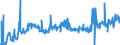 KN 20081191 /Exporte /Einheit = Preise (Euro/Tonne) /Partnerland: Rumaenien /Meldeland: Eur27_2020 /20081191:Erdnuesse, Zubereitet Oder Haltbar Gemacht, in Unmittelbaren Umschliessungen mit Einem Gewicht des Inhalts von > 1 kg (Ausg. Erdnussmark)