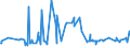 KN 20081191 /Exporte /Einheit = Preise (Euro/Tonne) /Partnerland: Bosn.-herzegowina /Meldeland: Eur27_2020 /20081191:Erdnuesse, Zubereitet Oder Haltbar Gemacht, in Unmittelbaren Umschliessungen mit Einem Gewicht des Inhalts von > 1 kg (Ausg. Erdnussmark)