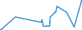 KN 20081191 /Exporte /Einheit = Preise (Euro/Tonne) /Partnerland: Elfenbeink. /Meldeland: Eur27_2020 /20081191:Erdnuesse, Zubereitet Oder Haltbar Gemacht, in Unmittelbaren Umschliessungen mit Einem Gewicht des Inhalts von > 1 kg (Ausg. Erdnussmark)
