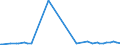 KN 20081191 /Exporte /Einheit = Preise (Euro/Tonne) /Partnerland: Mosambik /Meldeland: Eur27_2020 /20081191:Erdnuesse, Zubereitet Oder Haltbar Gemacht, in Unmittelbaren Umschliessungen mit Einem Gewicht des Inhalts von > 1 kg (Ausg. Erdnussmark)