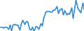 CN 20081196 /Exports /Unit = Prices (Euro/ton) /Partner: United Kingdom(Excluding Northern Ireland) /Reporter: Eur27_2020 /20081196:Groundnuts, Roasted, in Immediate Packings of a net Content <= 1 Kg