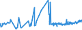 CN 20081196 /Exports /Unit = Prices (Euro/ton) /Partner: Canary /Reporter: Eur27_2020 /20081196:Groundnuts, Roasted, in Immediate Packings of a net Content <= 1 Kg