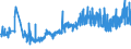 CN 20081196 /Exports /Unit = Prices (Euro/ton) /Partner: Ukraine /Reporter: Eur27_2020 /20081196:Groundnuts, Roasted, in Immediate Packings of a net Content <= 1 Kg