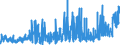 KN 20081198 /Exporte /Einheit = Preise (Euro/Tonne) /Partnerland: Schweiz /Meldeland: Eur27_2020 /20081198:ErdnÃ¼sse, Zubereitet Oder Haltbar Gemacht, in Unmittelbaren UmschlieÃŸungen mit Einem Gewicht des Inhalts von <= 1 kg (Ausg. GerÃ¶stet, mit Zucker Haltbar Gemacht Sowie Erdnussbutter)