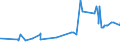 KN 20081198 /Exporte /Einheit = Preise (Euro/Tonne) /Partnerland: Faeroeer Inseln /Meldeland: Eur27_2020 /20081198:ErdnÃ¼sse, Zubereitet Oder Haltbar Gemacht, in Unmittelbaren UmschlieÃŸungen mit Einem Gewicht des Inhalts von <= 1 kg (Ausg. GerÃ¶stet, mit Zucker Haltbar Gemacht Sowie Erdnussbutter)