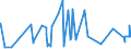 KN 20081198 /Exporte /Einheit = Preise (Euro/Tonne) /Partnerland: Tuerkei /Meldeland: Eur27_2020 /20081198:ErdnÃ¼sse, Zubereitet Oder Haltbar Gemacht, in Unmittelbaren UmschlieÃŸungen mit Einem Gewicht des Inhalts von <= 1 kg (Ausg. GerÃ¶stet, mit Zucker Haltbar Gemacht Sowie Erdnussbutter)
