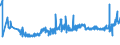 KN 20081198 /Exporte /Einheit = Preise (Euro/Tonne) /Partnerland: Ungarn /Meldeland: Eur27_2020 /20081198:ErdnÃ¼sse, Zubereitet Oder Haltbar Gemacht, in Unmittelbaren UmschlieÃŸungen mit Einem Gewicht des Inhalts von <= 1 kg (Ausg. GerÃ¶stet, mit Zucker Haltbar Gemacht Sowie Erdnussbutter)