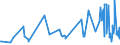 KN 20081198 /Exporte /Einheit = Preise (Euro/Tonne) /Partnerland: Albanien /Meldeland: Eur27_2020 /20081198:ErdnÃ¼sse, Zubereitet Oder Haltbar Gemacht, in Unmittelbaren UmschlieÃŸungen mit Einem Gewicht des Inhalts von <= 1 kg (Ausg. GerÃ¶stet, mit Zucker Haltbar Gemacht Sowie Erdnussbutter)