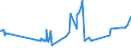 KN 20081198 /Exporte /Einheit = Preise (Euro/Tonne) /Partnerland: Kasachstan /Meldeland: Eur27_2020 /20081198:ErdnÃ¼sse, Zubereitet Oder Haltbar Gemacht, in Unmittelbaren UmschlieÃŸungen mit Einem Gewicht des Inhalts von <= 1 kg (Ausg. GerÃ¶stet, mit Zucker Haltbar Gemacht Sowie Erdnussbutter)