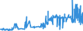 KN 20081198 /Exporte /Einheit = Preise (Euro/Tonne) /Partnerland: Bosn.-herzegowina /Meldeland: Eur27_2020 /20081198:ErdnÃ¼sse, Zubereitet Oder Haltbar Gemacht, in Unmittelbaren UmschlieÃŸungen mit Einem Gewicht des Inhalts von <= 1 kg (Ausg. GerÃ¶stet, mit Zucker Haltbar Gemacht Sowie Erdnussbutter)