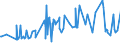 KN 20081198 /Exporte /Einheit = Preise (Euro/Tonne) /Partnerland: Montenegro /Meldeland: Eur27_2020 /20081198:ErdnÃ¼sse, Zubereitet Oder Haltbar Gemacht, in Unmittelbaren UmschlieÃŸungen mit Einem Gewicht des Inhalts von <= 1 kg (Ausg. GerÃ¶stet, mit Zucker Haltbar Gemacht Sowie Erdnussbutter)