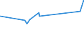 KN 20081198 /Exporte /Einheit = Preise (Euro/Tonne) /Partnerland: Aegypten /Meldeland: Eur27_2020 /20081198:ErdnÃ¼sse, Zubereitet Oder Haltbar Gemacht, in Unmittelbaren UmschlieÃŸungen mit Einem Gewicht des Inhalts von <= 1 kg (Ausg. GerÃ¶stet, mit Zucker Haltbar Gemacht Sowie Erdnussbutter)