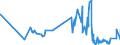 KN 20081198 /Exporte /Einheit = Preise (Euro/Tonne) /Partnerland: Elfenbeink. /Meldeland: Eur27_2020 /20081198:ErdnÃ¼sse, Zubereitet Oder Haltbar Gemacht, in Unmittelbaren UmschlieÃŸungen mit Einem Gewicht des Inhalts von <= 1 kg (Ausg. GerÃ¶stet, mit Zucker Haltbar Gemacht Sowie Erdnussbutter)