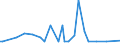 KN 20081198 /Exporte /Einheit = Preise (Euro/Tonne) /Partnerland: Togo /Meldeland: Eur27_2020 /20081198:ErdnÃ¼sse, Zubereitet Oder Haltbar Gemacht, in Unmittelbaren UmschlieÃŸungen mit Einem Gewicht des Inhalts von <= 1 kg (Ausg. GerÃ¶stet, mit Zucker Haltbar Gemacht Sowie Erdnussbutter)