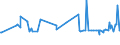 KN 20081198 /Exporte /Einheit = Preise (Euro/Tonne) /Partnerland: Kongo /Meldeland: Eur27_2020 /20081198:ErdnÃ¼sse, Zubereitet Oder Haltbar Gemacht, in Unmittelbaren UmschlieÃŸungen mit Einem Gewicht des Inhalts von <= 1 kg (Ausg. GerÃ¶stet, mit Zucker Haltbar Gemacht Sowie Erdnussbutter)
