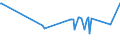 KN 20081198 /Exporte /Einheit = Preise (Euro/Tonne) /Partnerland: Aethiopien /Meldeland: Eur27_2020 /20081198:ErdnÃ¼sse, Zubereitet Oder Haltbar Gemacht, in Unmittelbaren UmschlieÃŸungen mit Einem Gewicht des Inhalts von <= 1 kg (Ausg. GerÃ¶stet, mit Zucker Haltbar Gemacht Sowie Erdnussbutter)