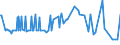 CN 20081912 /Exports /Unit = Prices (Euro/ton) /Partner: Bosnia-herz. /Reporter: Eur27_2020 /20081912:Coconuts, Cashew Nuts, Brazil Nuts, Areca `betel` Nuts, Cola Nuts and Macadamia Nuts, Incl. Mixtures Containing These Nuts >= 50% by Weight, Prepared or Preserved, in Immediate Packings of a net Content of > 1 kg (Excl. Preserved With Sugar)