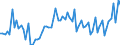 CN 20081913 /Exports /Unit = Prices (Euro/ton) /Partner: United Kingdom(Excluding Northern Ireland) /Reporter: Eur27_2020 /20081913:Roasted Almonds and Pistachios, in Immediate Packings of a net Content > 1 Kg