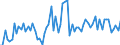 CN 20081919 /Exports /Unit = Prices (Euro/ton) /Partner: United Kingdom(Excluding Northern Ireland) /Reporter: Eur27_2020 /20081919:Nuts and Other Seeds, Incl. Mixtures, Prepared or Preserved, in Immediate Packings of a Content of > 1 kg (Excl. Prepared or Preserved With Vinegar, Preserved With Sugar but not Laid in Syrup, Jams, Fruit Jellies, Marmalades, Fruit PurÃ©e and Pastes, Obtained by Cooking, Groundnuts, Roasted Almonds and Pistachios and Coconuts, Cashew Nuts, Brazil Nuts, Areca `betel` Nuts, Colanuts and Macadamia Nuts and Mixtures Containing >= 50% by Weight of Tropical Nuts)