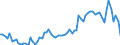 CN 20081992 /Exports /Unit = Prices (Euro/ton) /Partner: United Kingdom(Excluding Northern Ireland) /Reporter: Eur27_2020 /20081992:Coconuts, Cashew Nuts, Brazil Nuts, Areca `betel` Nuts, Cola Nuts and Macadamia Nuts, Incl. Mixtures Containing These Nuts >= 50% by Weight, Prepared or Preserved, in Immediate Packings of a net Content of <= 1 Kg