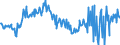 CN 20081992 /Exports /Unit = Prices (Euro/ton) /Partner: Sweden /Reporter: Eur27_2020 /20081992:Coconuts, Cashew Nuts, Brazil Nuts, Areca `betel` Nuts, Cola Nuts and Macadamia Nuts, Incl. Mixtures Containing These Nuts >= 50% by Weight, Prepared or Preserved, in Immediate Packings of a net Content of <= 1 Kg