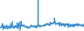 KN 20081993 /Exporte /Einheit = Preise (Euro/Tonne) /Partnerland: Italien /Meldeland: Eur27_2020 /20081993:Mandeln und Pistazien, GerÃ¶stete, in Unmittelbaren UmschlieÃŸungen mit Einem Gewicht des Inhalts von <= 1 Kg