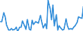 KN 20081993 /Exporte /Einheit = Preise (Euro/Tonne) /Partnerland: Ver.koenigreich(Nordirland) /Meldeland: Eur27_2020 /20081993:Mandeln und Pistazien, GerÃ¶stete, in Unmittelbaren UmschlieÃŸungen mit Einem Gewicht des Inhalts von <= 1 Kg