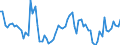 KN 20081993 /Exporte /Einheit = Preise (Euro/Tonne) /Partnerland: Ver.koenigreich(Ohne Nordirland) /Meldeland: Eur27_2020 /20081993:Mandeln und Pistazien, GerÃ¶stete, in Unmittelbaren UmschlieÃŸungen mit Einem Gewicht des Inhalts von <= 1 Kg