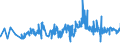 KN 20081993 /Exporte /Einheit = Preise (Euro/Tonne) /Partnerland: Litauen /Meldeland: Eur27_2020 /20081993:Mandeln und Pistazien, GerÃ¶stete, in Unmittelbaren UmschlieÃŸungen mit Einem Gewicht des Inhalts von <= 1 Kg