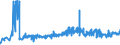 KN 20081993 /Exporte /Einheit = Preise (Euro/Tonne) /Partnerland: Polen /Meldeland: Eur27_2020 /20081993:Mandeln und Pistazien, GerÃ¶stete, in Unmittelbaren UmschlieÃŸungen mit Einem Gewicht des Inhalts von <= 1 Kg