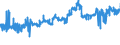 KN 20081993 /Exporte /Einheit = Preise (Euro/Tonne) /Partnerland: Slowenien /Meldeland: Eur27_2020 /20081993:Mandeln und Pistazien, GerÃ¶stete, in Unmittelbaren UmschlieÃŸungen mit Einem Gewicht des Inhalts von <= 1 Kg