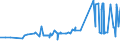 KN 20081993 /Exporte /Einheit = Preise (Euro/Tonne) /Partnerland: Aegypten /Meldeland: Eur27_2020 /20081993:Mandeln und Pistazien, GerÃ¶stete, in Unmittelbaren UmschlieÃŸungen mit Einem Gewicht des Inhalts von <= 1 Kg