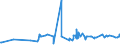 KN 20081993 /Exporte /Einheit = Preise (Euro/Tonne) /Partnerland: S.tome /Meldeland: Eur27_2020 /20081993:Mandeln und Pistazien, GerÃ¶stete, in Unmittelbaren UmschlieÃŸungen mit Einem Gewicht des Inhalts von <= 1 Kg